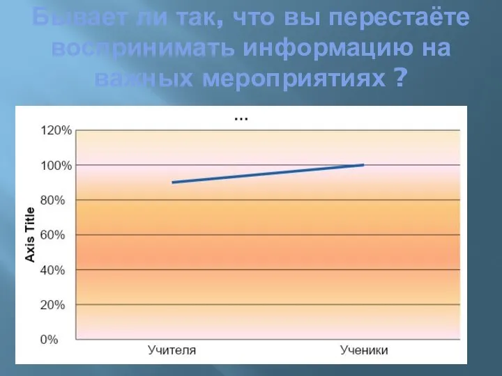 Бывает ли так, что вы перестаёте воспринимать информацию на важных мероприятиях ?