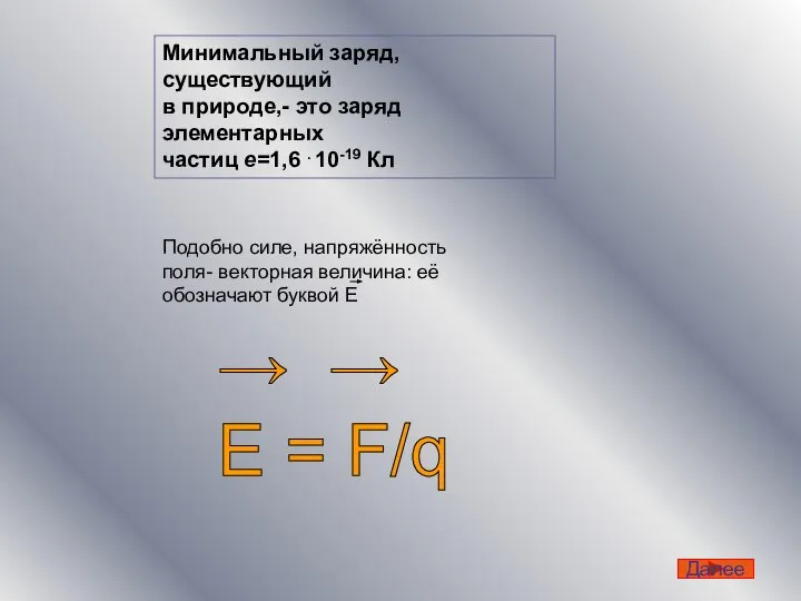 Минимальный заряд, существующий в природе,- это заряд элементарных частиц e=1,6 .