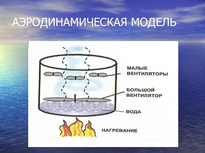 АЭРОДИНАМИЧЕСКАЯ МОДЕЛЬ