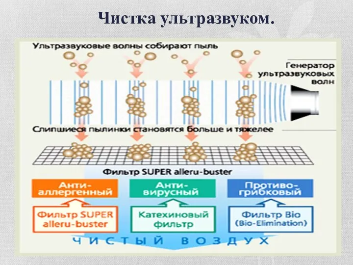 Чистка ультразвуком.