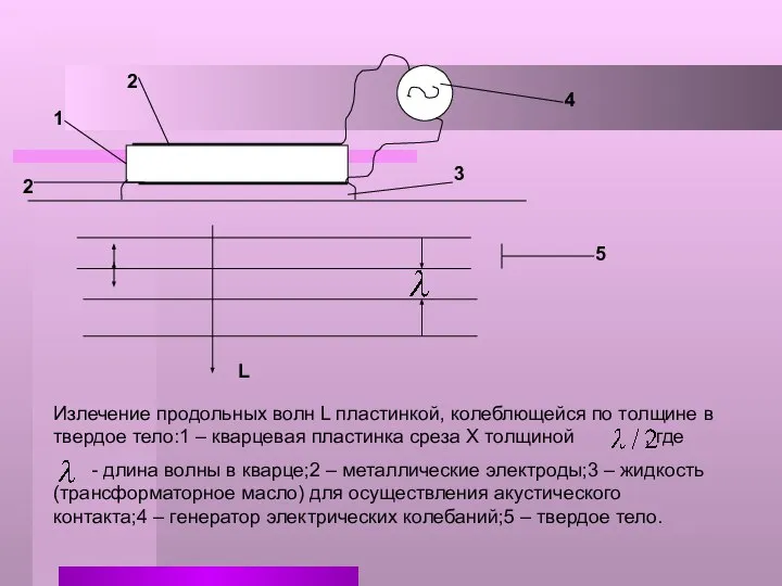 1 2 2 3 4 5 L Излечение продольных волн L