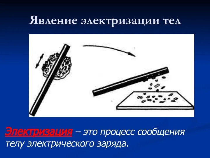 Явление электризации тел Электризация – это процесс сообщения телу электрического заряда.