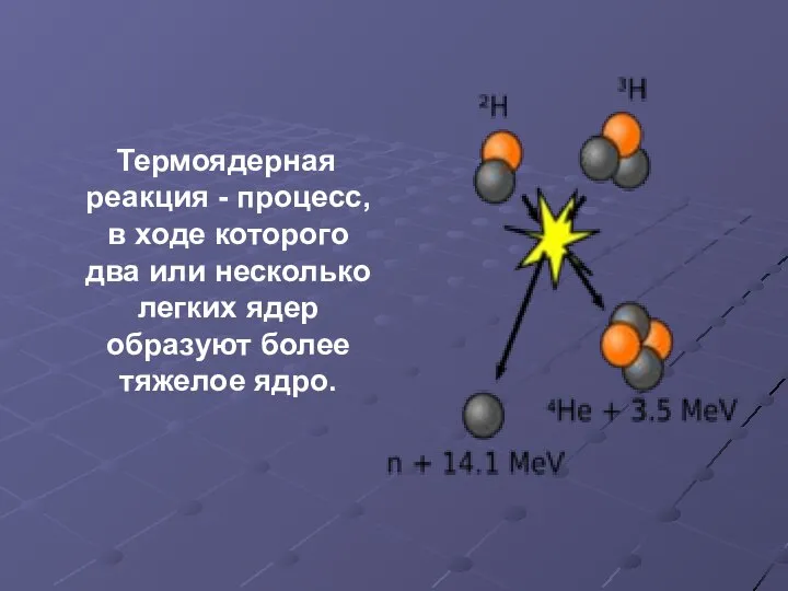 Термоядерная реакция - процесс, в ходе которого два или несколько легких ядер образуют более тяжелое ядро.