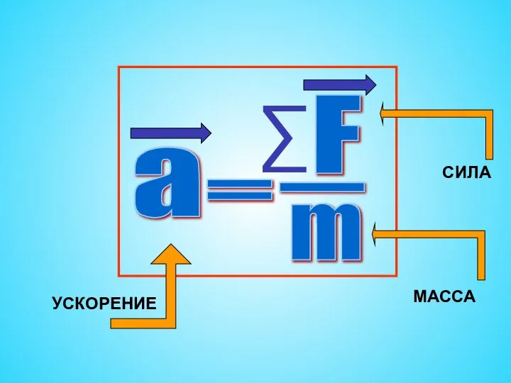 = m - УСКОРЕНИЕ СИЛА МАССА