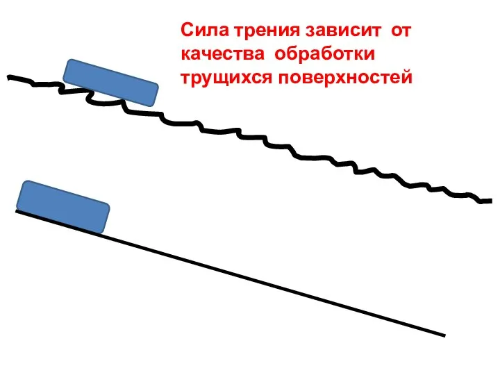 Сила трения зависит от качества обработки трущихся поверхностей