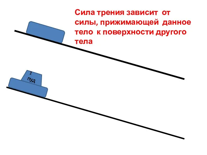 Сила трения зависит от силы, прижимающей данное тело к поверхности другого тела