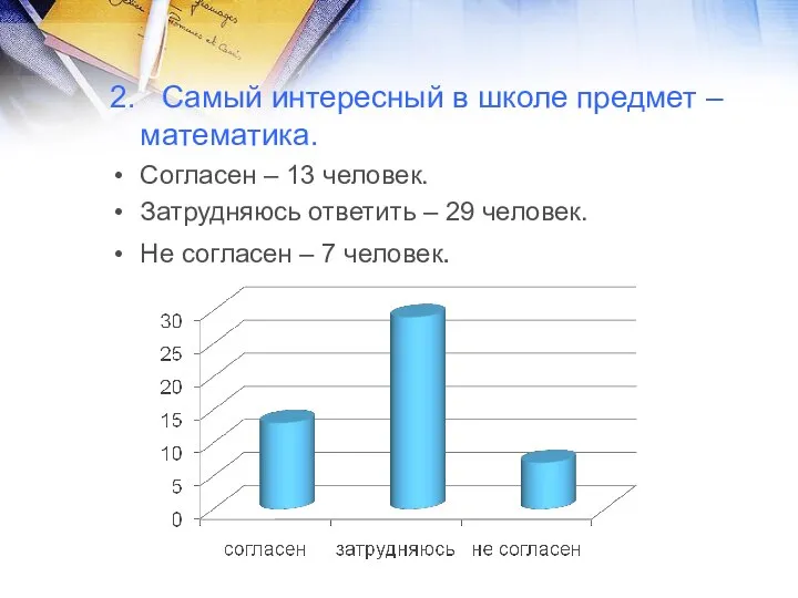 2. Самый интересный в школе предмет – математика. Согласен – 13