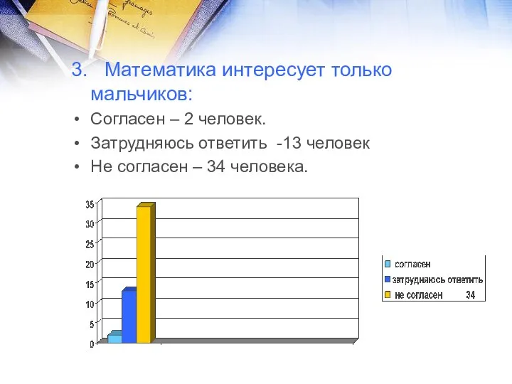 3. Математика интересует только мальчиков: Согласен – 2 человек. Затрудняюсь ответить