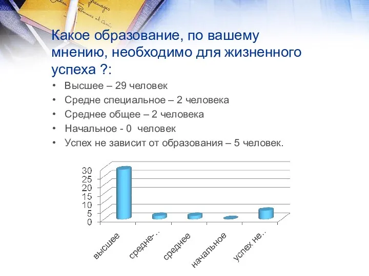 Какое образование, по вашему мнению, необходимо для жизненного успеха ?: Высшее