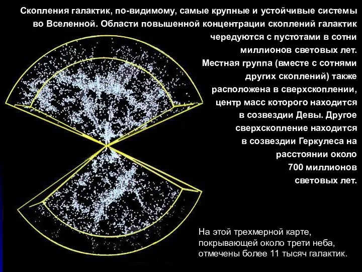 Скопления галактик, по-видимому, самые крупные и устойчивые системы во Вселенной. Области