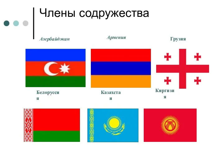 Члены содружества Азербайджан Армения Грузия Белоруссия Казахстан Киргизия