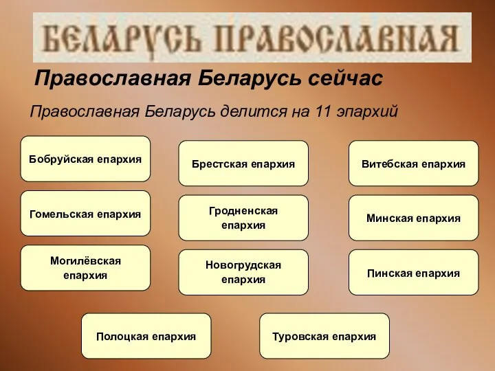 Православная Беларусь сейчас Православная Беларусь делится на 11 эпархий Бобруйская епархия