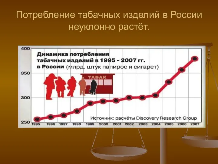 Потребление табачных изделий в России неуклонно растёт.