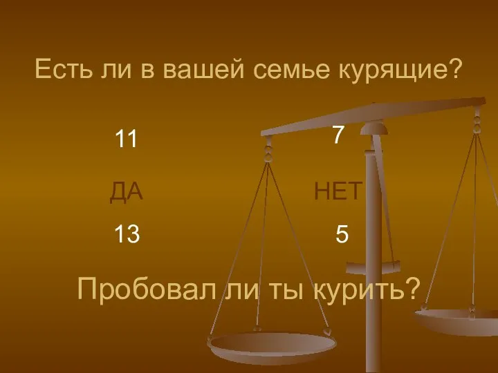 Есть ли в вашей семье курящие? ДА НЕТ 13 5 Пробовал ли ты курить? 11 7