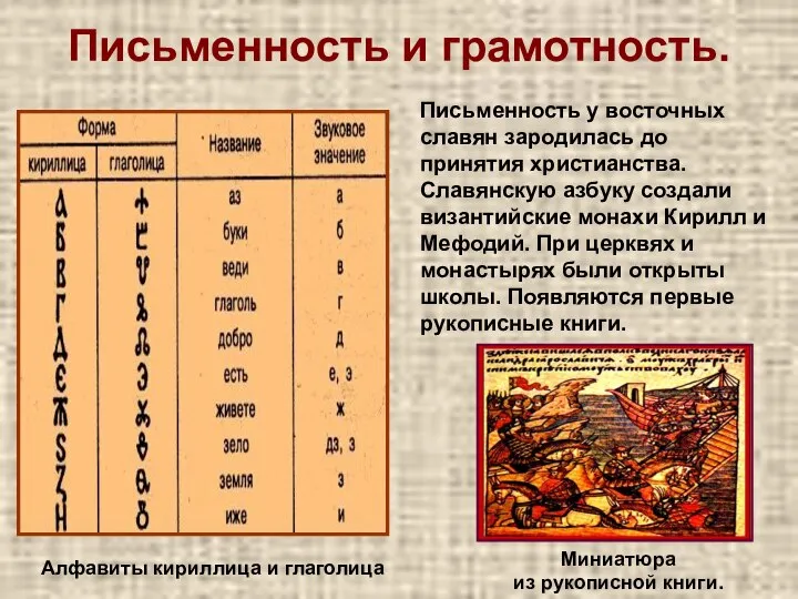 Письменность и грамотность. Письменность у восточных славян зародилась до принятия христианства.