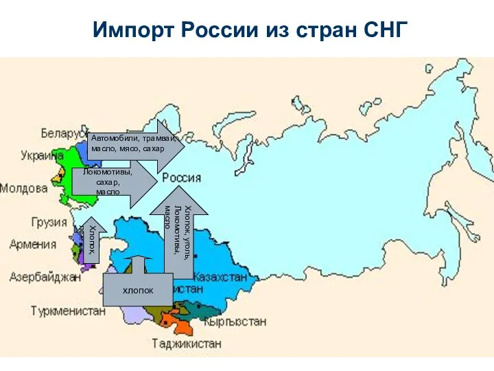 Локомотивы, сахар, масло Хлопок, уголь, Локомотивы, масло Автомобили, трамваи, масло, мясо,