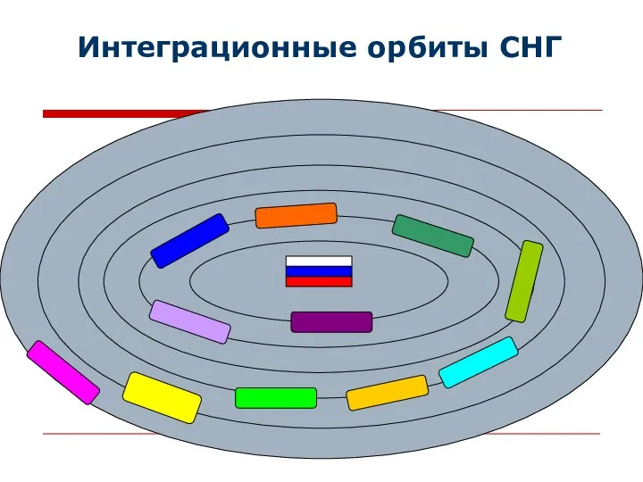 Интеграционные орбиты СНГ Грузия