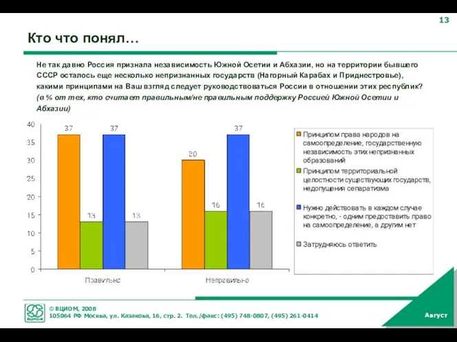 Кто что понял… Не так давно Россия признала независимость Южной Осетии