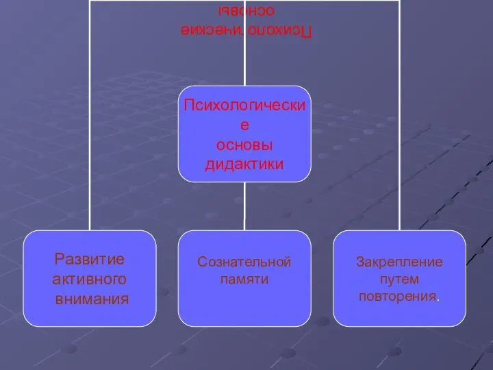 Психологические основы дидактики