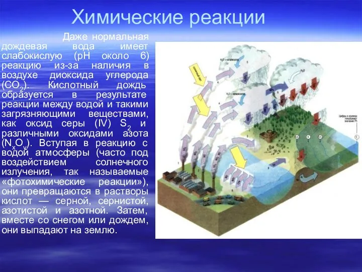 Химические реакции Даже нормальная дождевая вода имеет слабокислую (pH около 6)