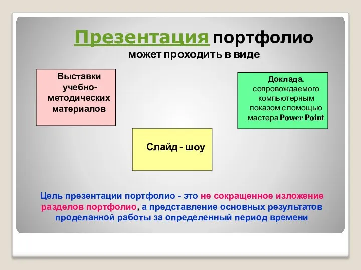 Презентация портфолио может проходить в виде Выставки учебно- методических материалов Слайд