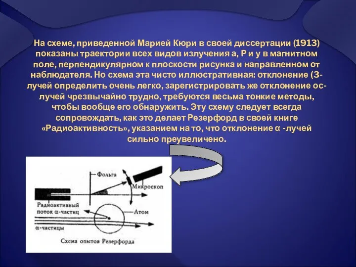 На схеме, приведенной Марией Кюри в своей диссертации (1913) показаны траектории