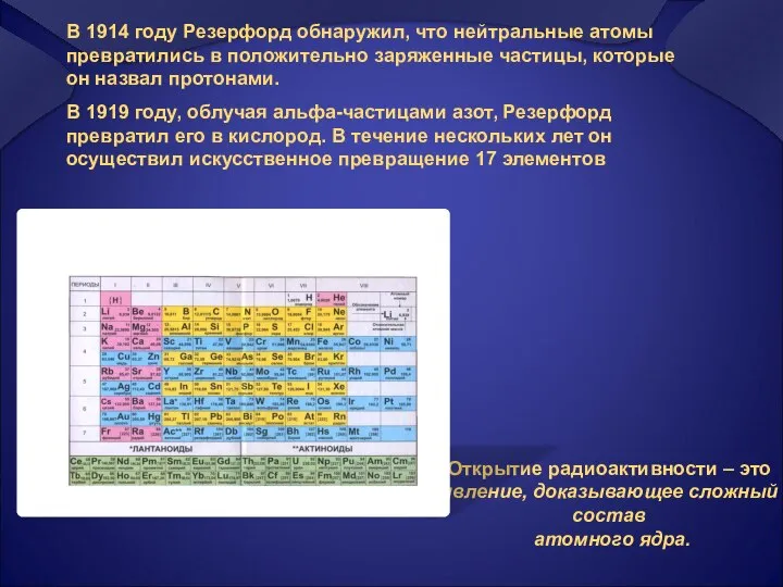 Открытие радиоактивности – это явление, доказывающее сложный состав атомного ядра. В