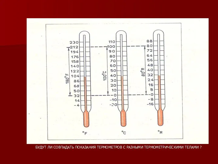 БУДУТ ЛИ СОВПАДАТЬ ПОКАЗАНИЯ ТЕРМОМЕТРОВ С РАЗНЫМИ ТЕРМОМЕТРИЧЕСКИМИ ТЕЛАМИ ?