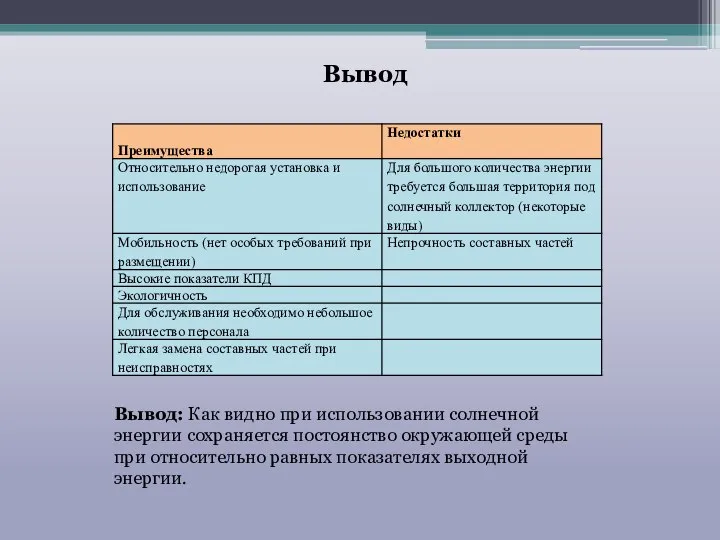 Вывод Вывод: Как видно при использовании солнечной энергии сохраняется постоянство окружающей