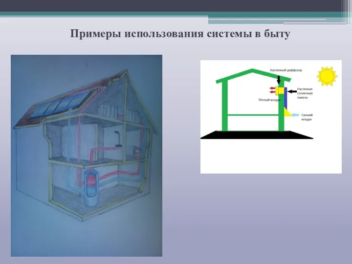 Примеры использования системы в быту