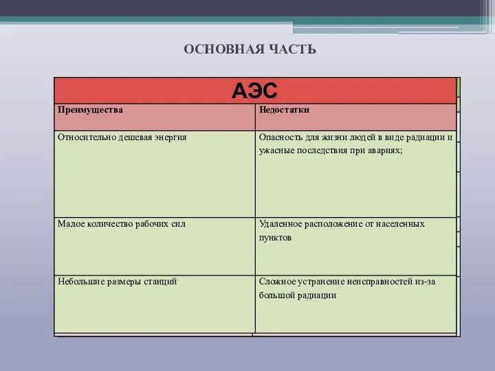 ОСНОВНАЯ ЧАСТЬ