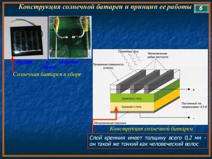 Конструкция солнечной батареи и принцип ее работы