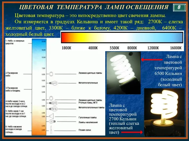 ЦВЕТОВАЯ ТЕМПЕРАТУРА ЛАМП ОСВЕЩЕНИЯ Цветовая температура – это непосредственно цвет свечения