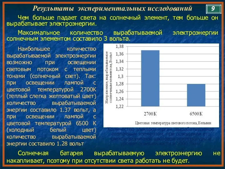 Результаты экспериментальных исследований Чем больше падает света на солнечный элемент, тем