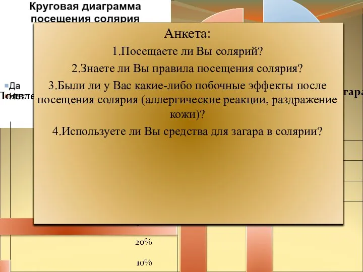 Анкета: 1.Посещаете ли Вы солярий? 2.Знаете ли Вы правила посещения солярия?