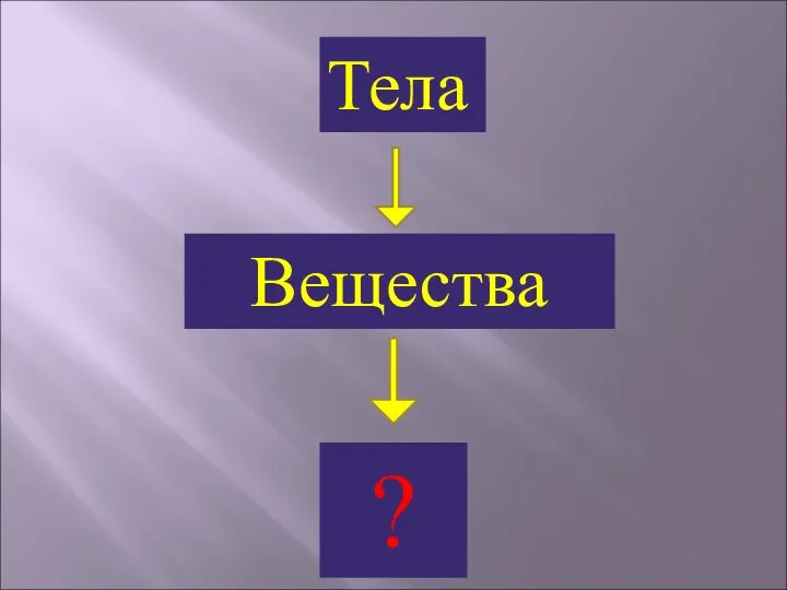 Тела Вещества ?