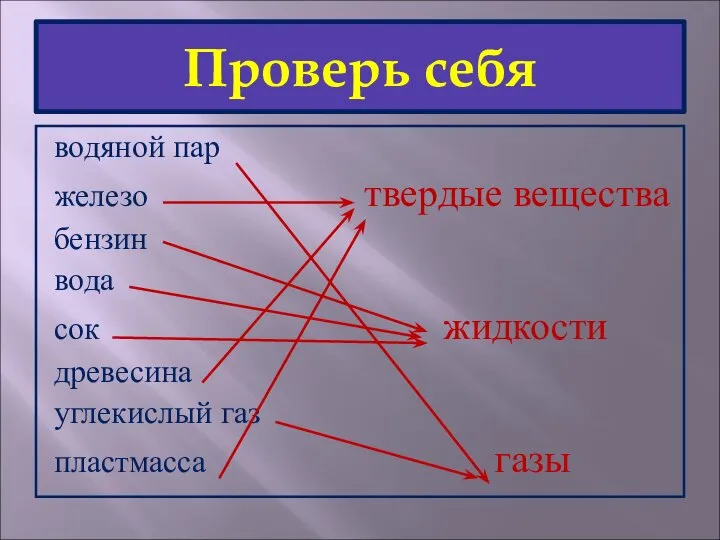 Проверь себя водяной пар железо твердые вещества бензин вода сок жидкости древесина углекислый газ пластмасса газы