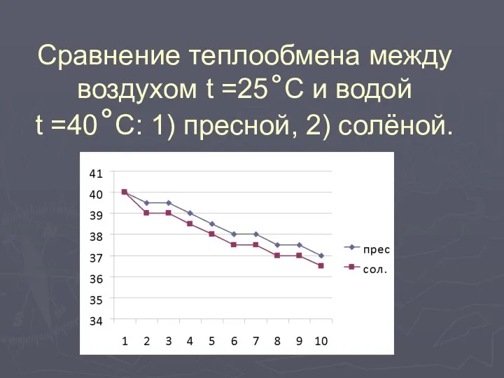 Сравнение теплообмена между воздухом t =25˚C и водой t =40˚C: 1) пресной, 2) солёной.