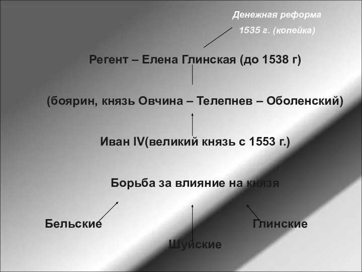 Денежная реформа 1535 г. (копейка) Регент – Елена Глинская (до 1538