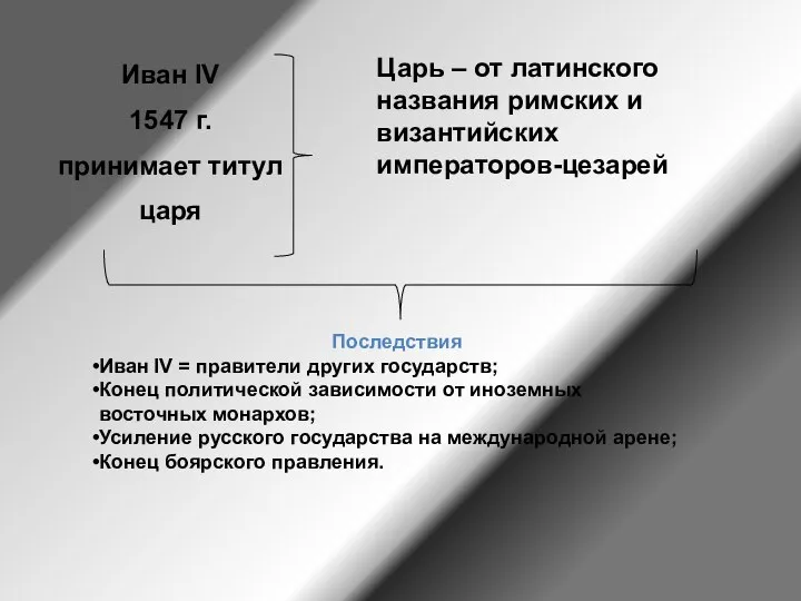 Последствия Иван IV = правители других государств; Конец политической зависимости от