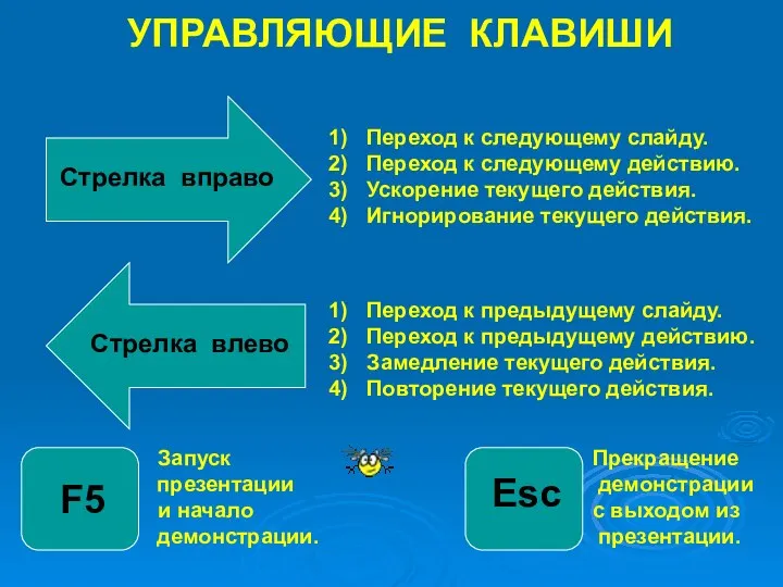 УПРАВЛЯЮЩИЕ КЛАВИШИ Стрелка вправо Стрелка влево Переход к следующему слайду. Переход