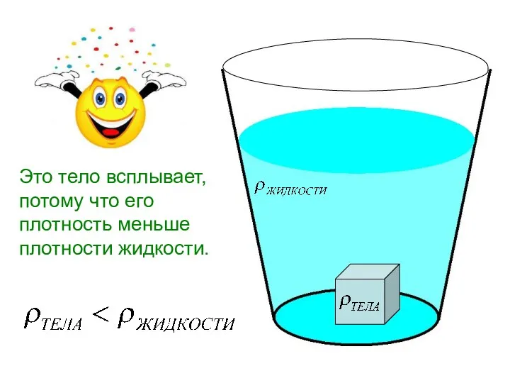 Это тело всплывает, потому что его плотность меньше плотности жидкости.