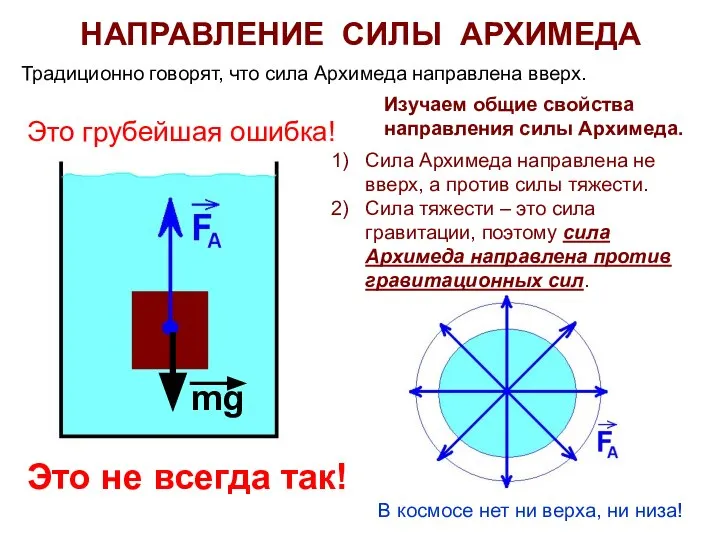 НАПРАВЛЕНИЕ СИЛЫ АРХИМЕДА Традиционно говорят, что сила Архимеда направлена вверх. Это