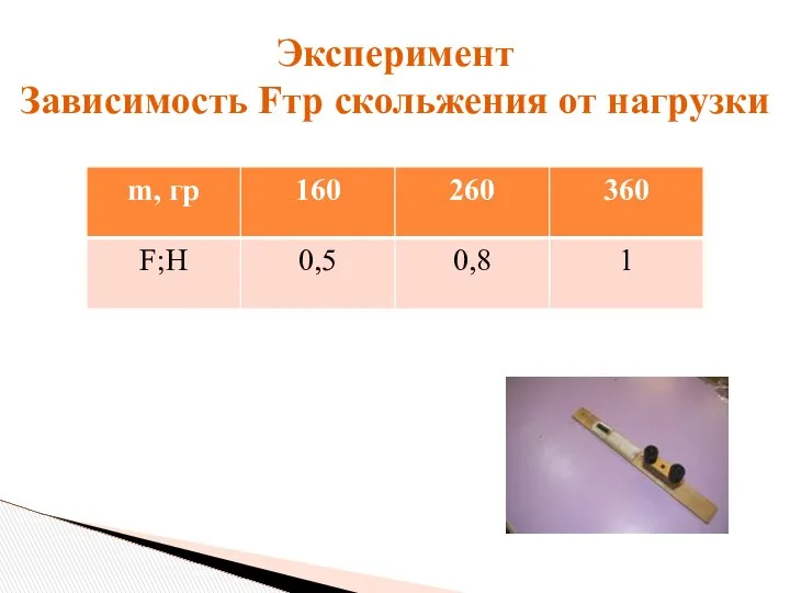 Эксперимент Зависимость Fтр скольжения от нагрузки