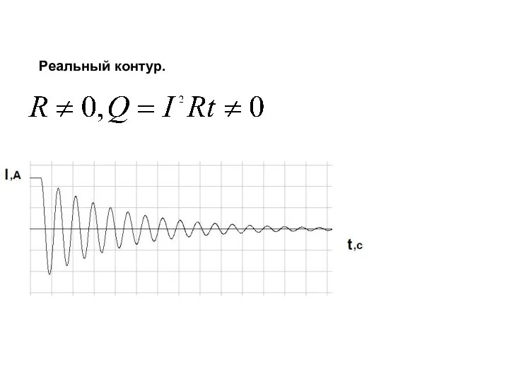 Реальный контур.