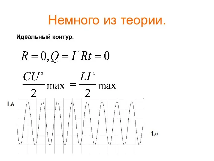 Немного из теории. Идеальный контур.