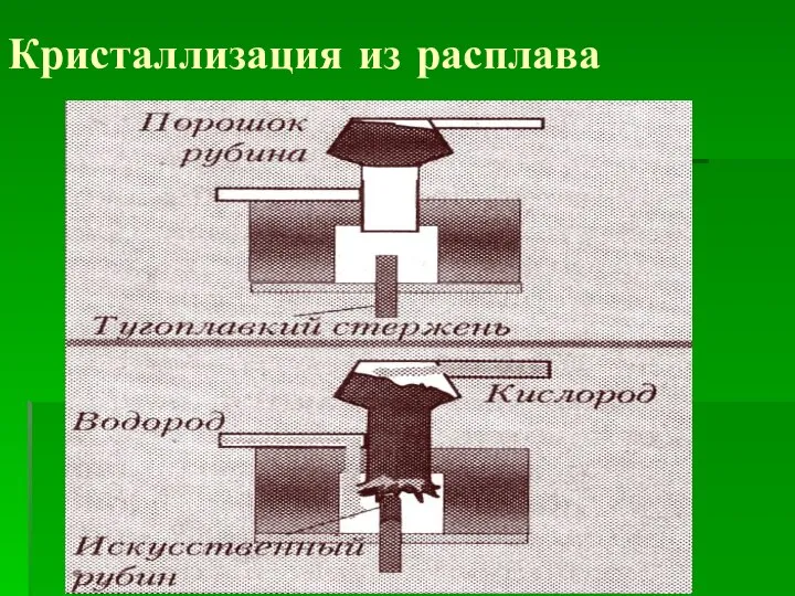 Кристаллизация из расплава