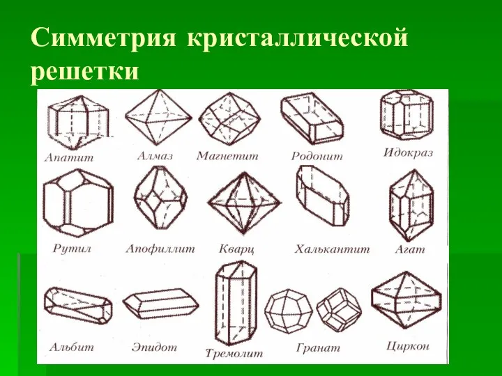 Симметрия кристаллической решетки