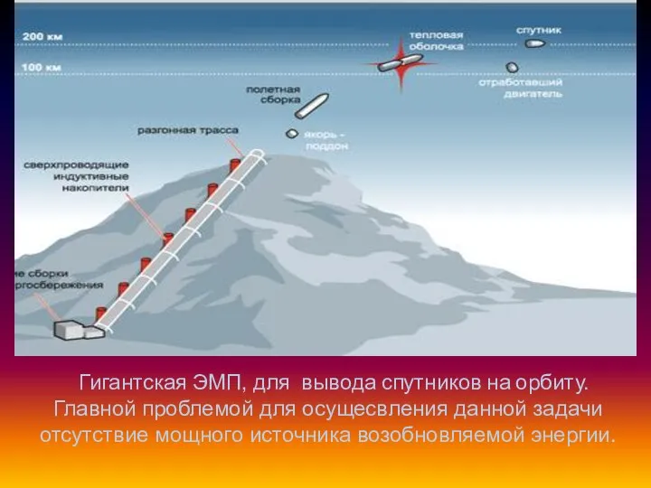 Гигантская ЭМП, для вывода спутников на орбиту. Главной проблемой для осущесвления