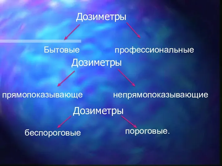 Дозиметры Бытовые профессиональные Дозиметры прямопоказывающе непрямопоказывающие Дозиметры беспороговые пороговые.